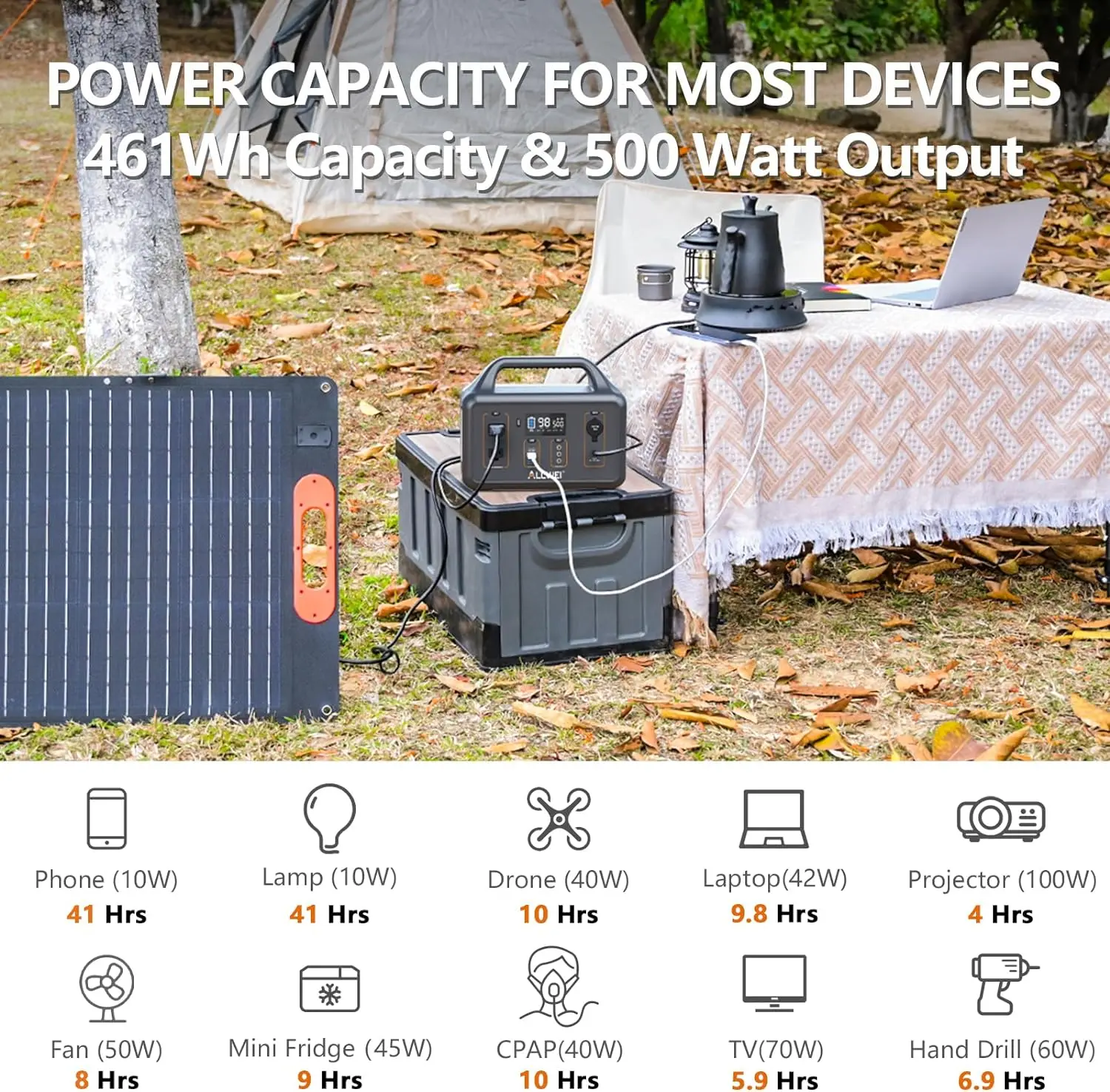 Imagem -06 - Gerador Solar Portátil Power Station Pd60w Usb-c 124800mah 110v ac Outlet Bateria de Lítio Backup Power Generator para rv