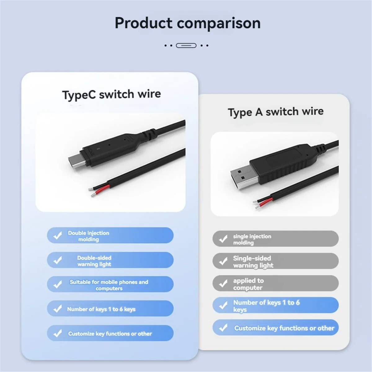 USB نوع-C ذكر أنثى التوصيل إمدادات الطاقة شاحن موصل كابل إصلاح كابل لحام نوع سلك 7 كابل الأساسية