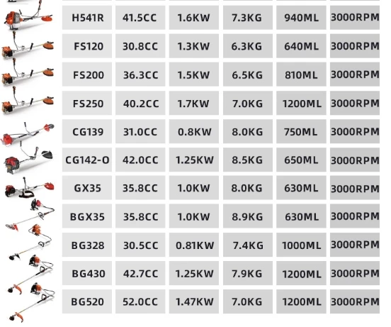 Gasoline Lawn Mower Petrol Grass Cutter Machine 131R 333R 525RS 543RB High Power Back Pack Brush Cutter