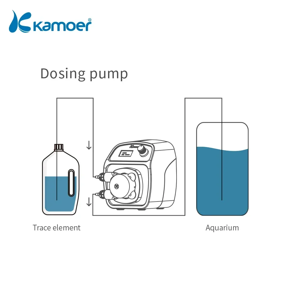 Imagem -05 - Pro t2 Wifi Bomba Doseadora Kpas100 Bomba Peristáltica para Aquário Suportando Ios e Android Controlling Kamoer-x1