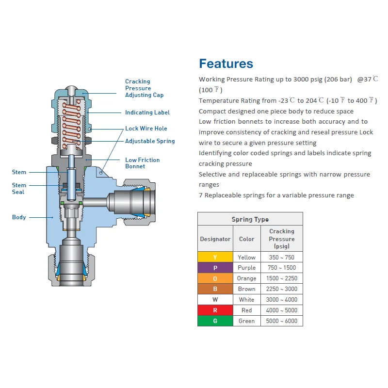 Stainless Steel 316 Pressure RELIEF VALVE 20-6000psig Adjustable 1/4