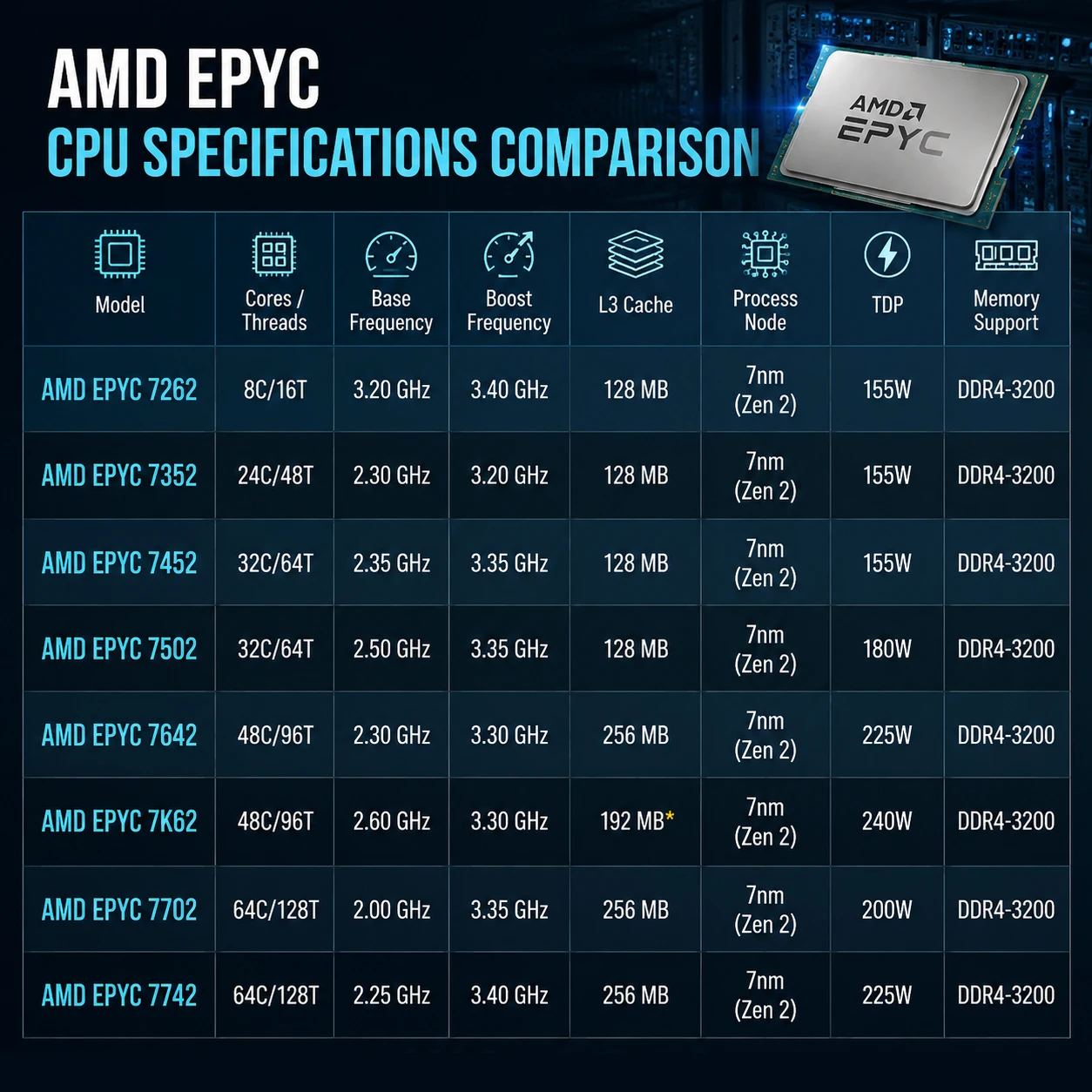 HUANANZHI H12D-16D Motherboard With IPMI Support AMD EPYC 7002 7003 Series Double CPU 16*Memory Slot Dual 2.5G Network Mainboard