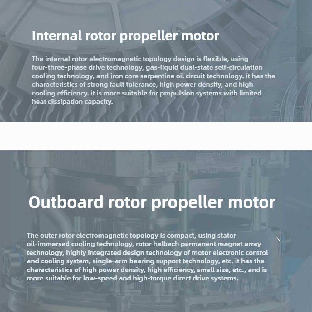 Customized Production of Aviation Electric Power Products and Systems: Featuring Propulsion Motors, Generators, Controllers