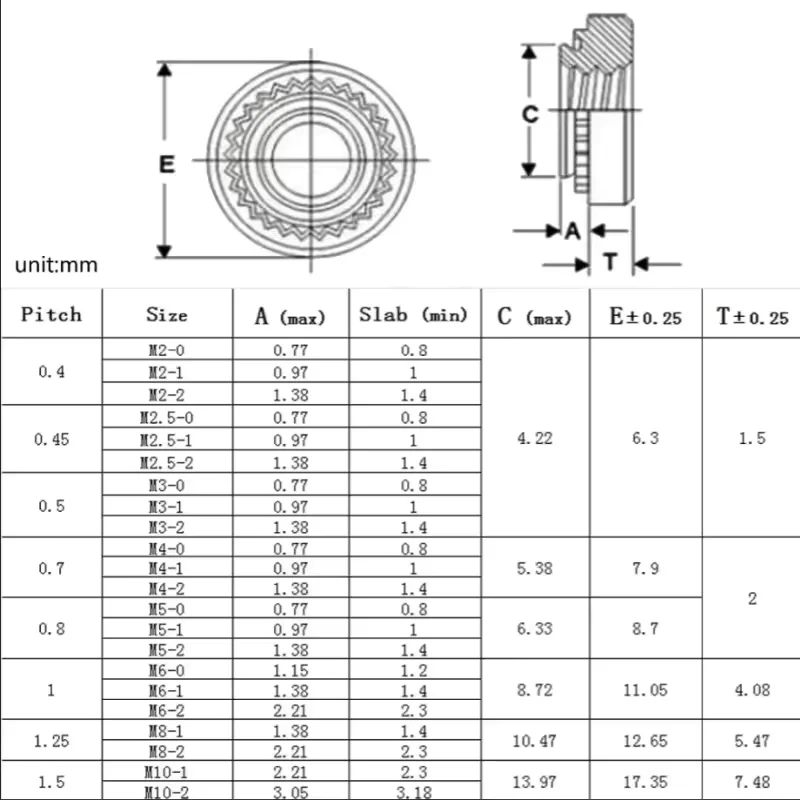 Brass Clc-m2 M2.5 M3 M4 M5 M6 M8 Brass Self-clinching Nut Press Insert Rivet Nut