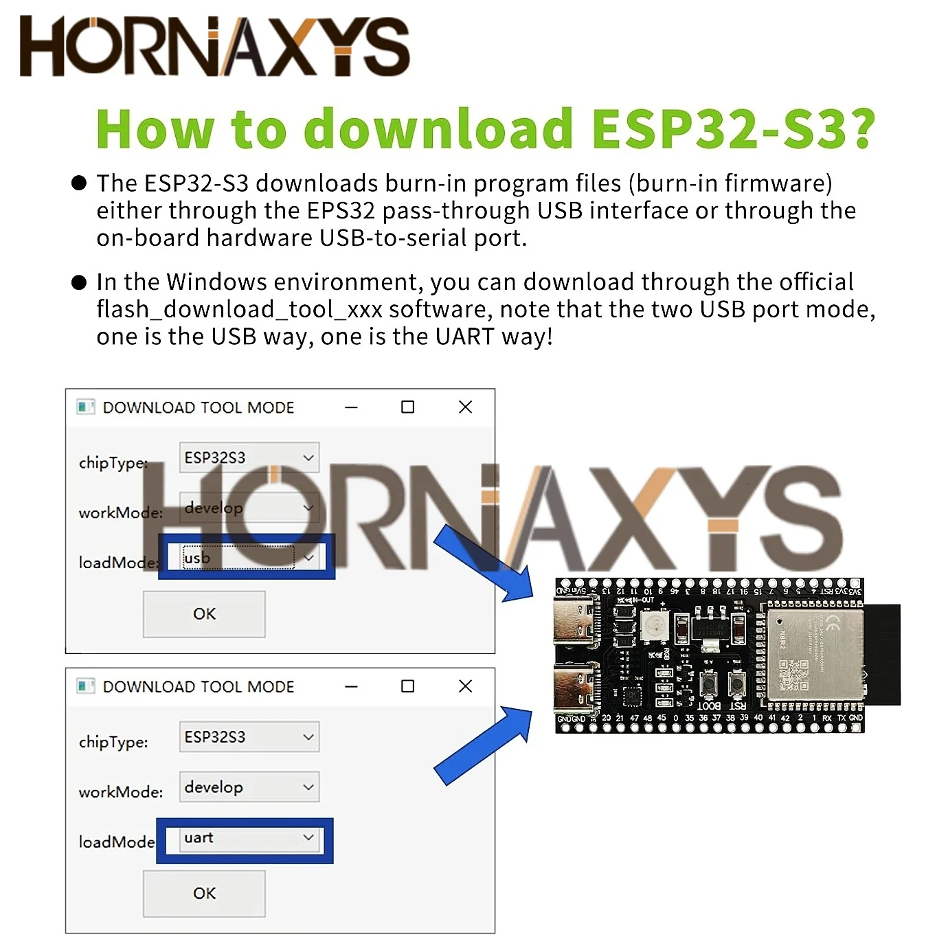ESP32/ESP32-C3/ESP32-S3 Dual Type-C Development Board CORE Board ESP32-C3-DevKitM-1 ESP32-C3-MINI-1 ESP32-S3-DevKit C N16R8 N8R2