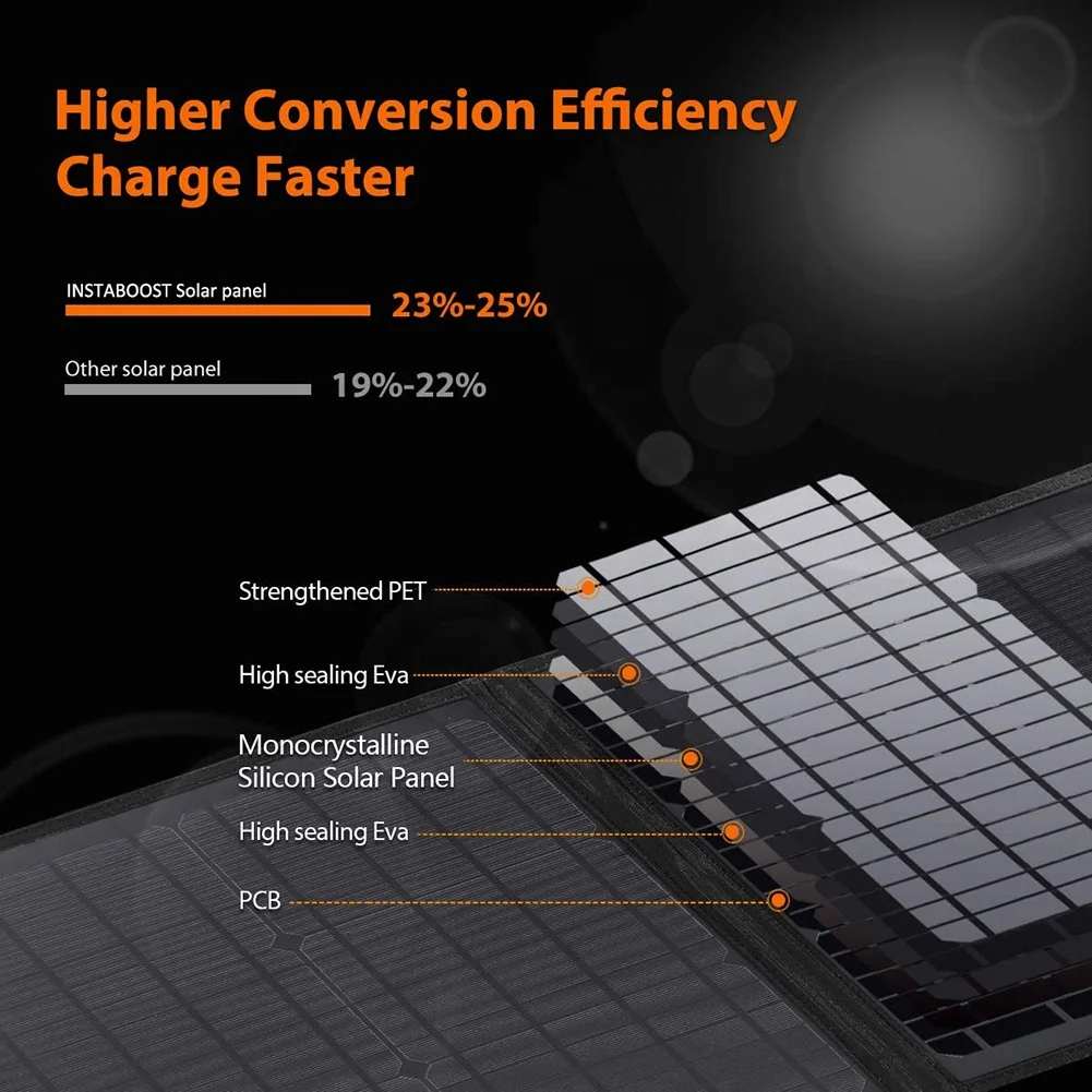 120W Foldable Solar Panel 4 Foldout High Efficiency For Portable Power Station