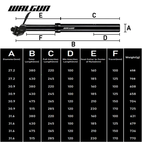 Imagen 2 del producto WALGUN 25A tija de sillín de bicicleta cuentagotas para Mtb 27,2/30,9/31,6mm tija de sillín de suspensión de bicicleta Mtb tija de sillín telescópica Manual hidráulico