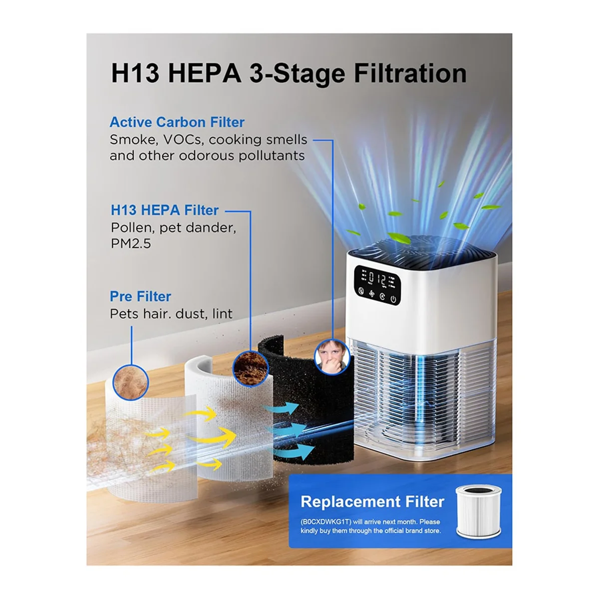 HOT Air Purifiers for Home - with Aromatherapy Diffusion Function for Pet Dander, Smoke, Dust, Pollen, and Odor Eu Plug