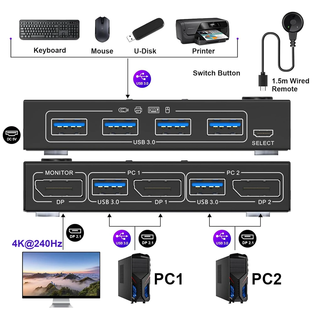 Navceker 4K 240Hz DisplayPort KVM Switch 2 Port 8K 60Hz DP Video USB Switcher for 2 Desktop PC Laptop to 1 Monitor TV 2K 360Hz