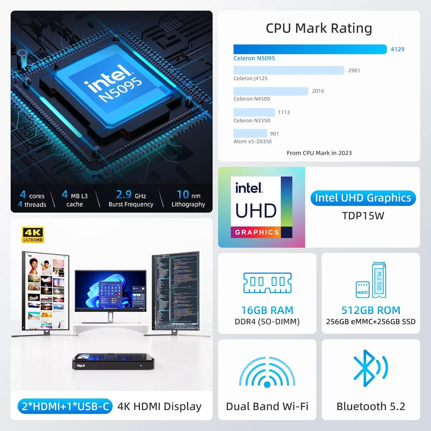 MeLE スリム ミニ PC OverClock3C N5095 16GB RAM、512GB ストレージ、薄型ミニデスクトップコンピュータ、トリプルスクリーンディスプレイ、フル機能 USB-C