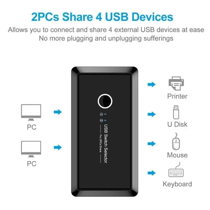 Y1UB USB Switcher Selector 2 Computers Sharing 4 USB Devices Switcher Hub Adapter