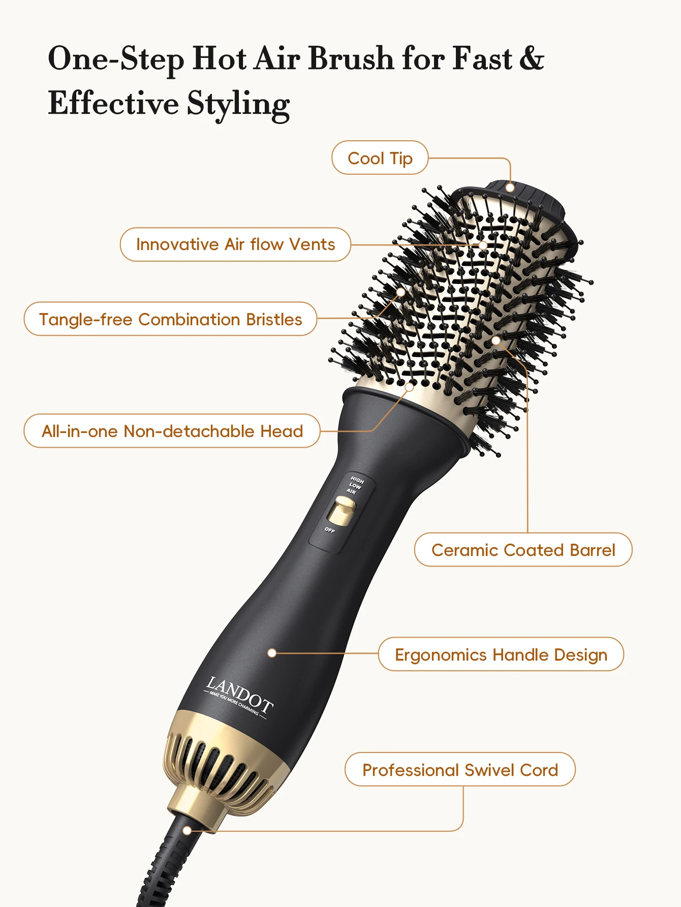 Ready Goods US Warehouse Upgraded Plus 2.0 One-Step Hair Dryer Brush Blowout Hot Air Brush