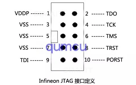 Automotive MCU Programmer | for Infineon TC17x/2xx/3xx & TLE983x Chips | DAS Interface for BMS & ECU Programming
