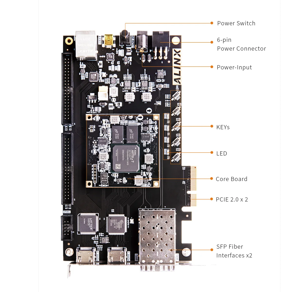 ALINX AX7A035: XILINX Artix-7 XC7A35T FPGA Development Board A7 SoMs XC7A 35T SFP PCIe