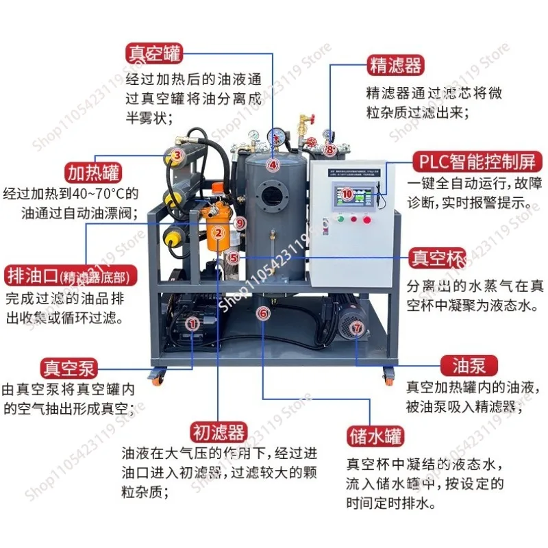 Vacuum oil filter Oil purifier Transformer Lubricating oil 1pcs