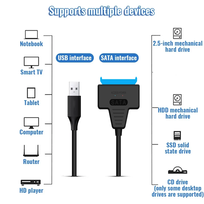 Aubess Usb Sata 3 Kabel Sata Naar Usb 3.0 Adapter Tot 6 Gbps Ondersteuning 2.5Inch Externe Ssd Hdd Harde Schijf 22 Pin Sata Iii A25 2.0