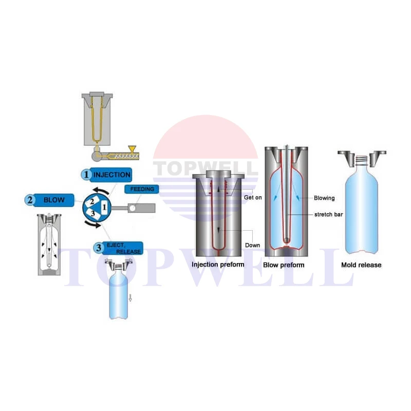 China Manufacturer Custom Mold Stamping Die Extrusion Blow Molding Machine Mold Maker Plastic Injection Mould Molding