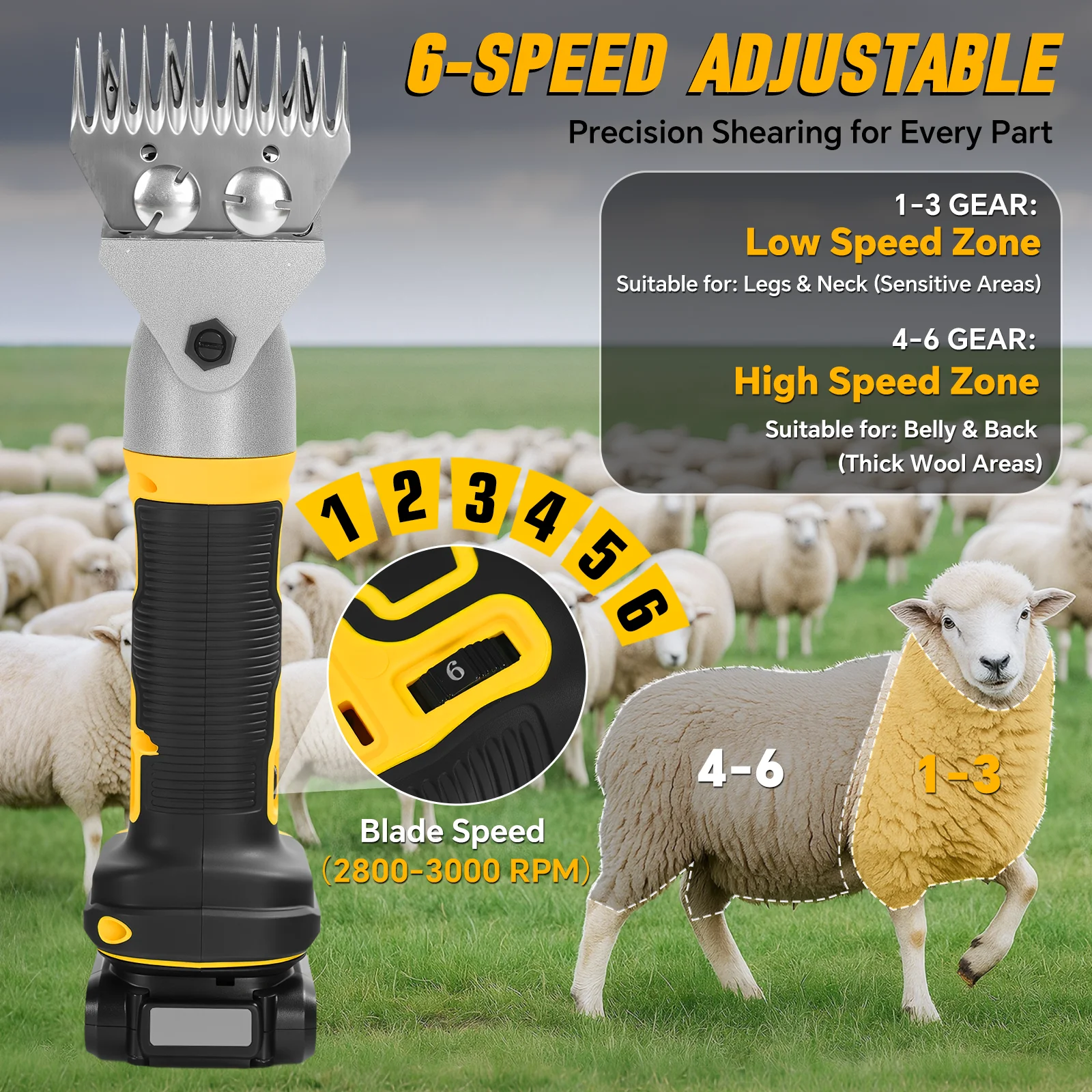 Cordless Electric Sheep Shears 750W Professional Animal Grooming Clippers 6-Speed Livestock Shearing For Dewalt 20V Battery Pin