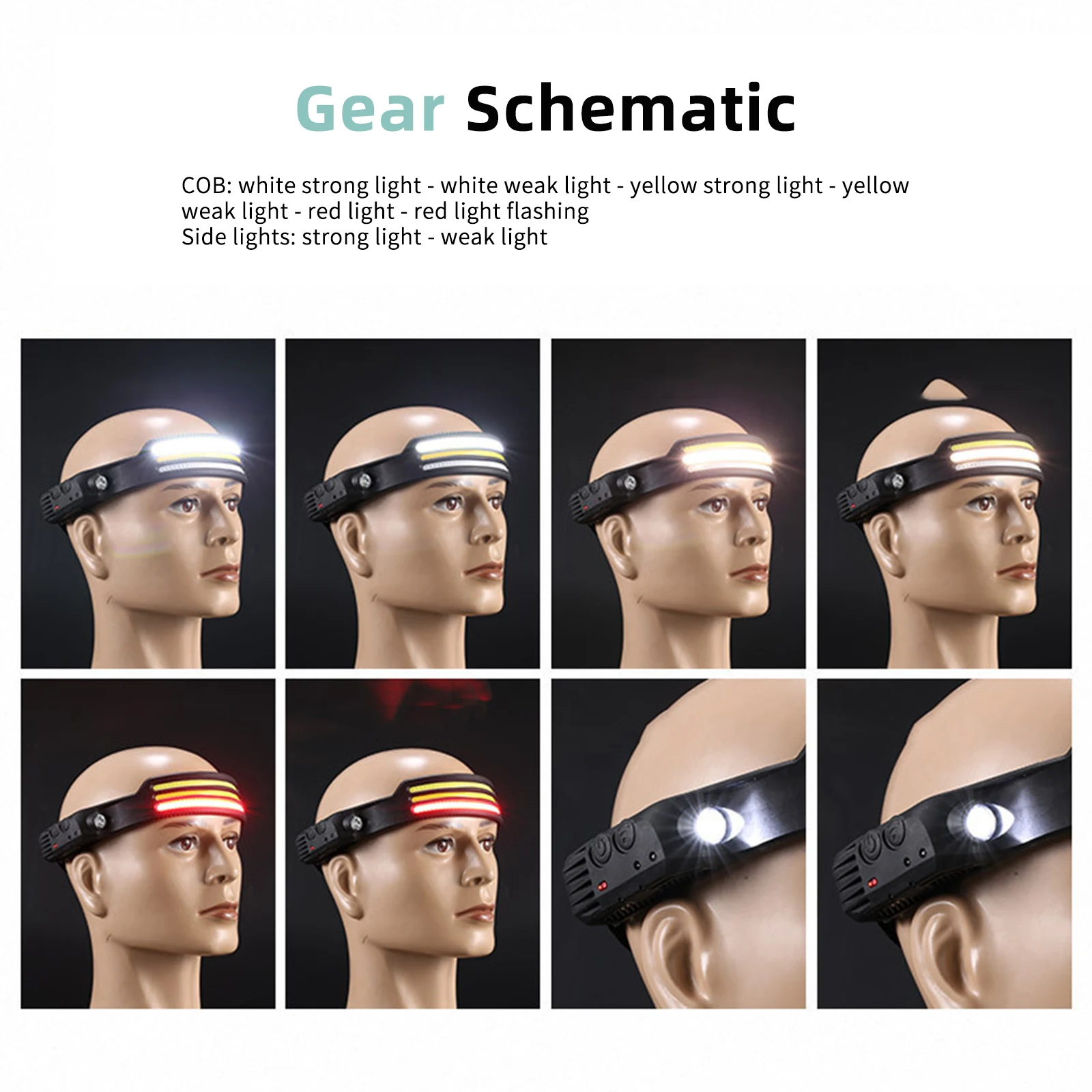 Headlamp COB LED Head Lamp Flashlight USB Rechargeable Head Torch 5 Lighting Modes Head Light with Built-in Battery