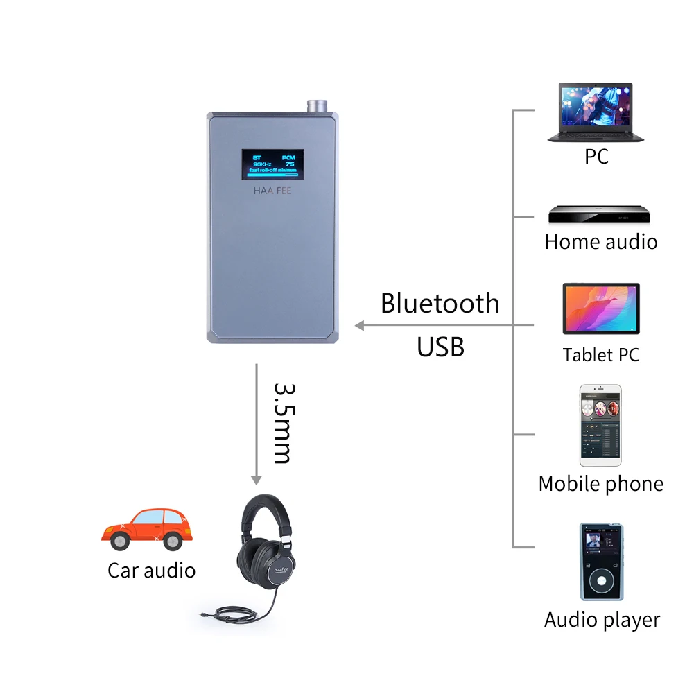 HAAFEE-Amplificador de Auscultadores com Bluetooth 5.1, USB, OTG, ES9038Q2M Duplo, DAC, LDAC, APTX-HD, DSD, PC Estender, Placa de Som, 5.1