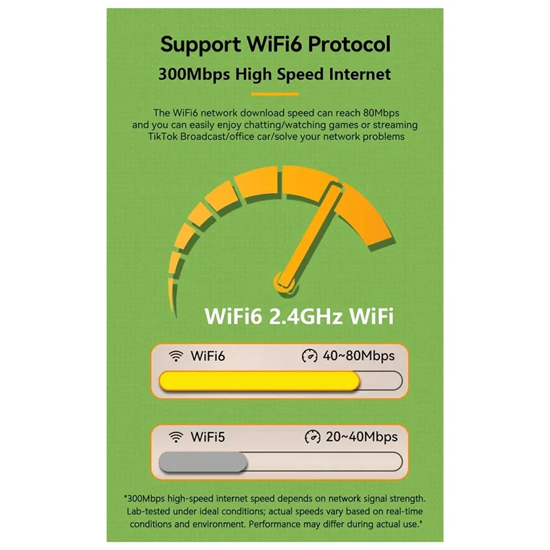 BTLIFE-4G SIM Modem Wifi6 Portable Router Compatible With 5G SIM Cards Mini Pocket 4G Wifi Hotspot Type-C Port 3000Mah