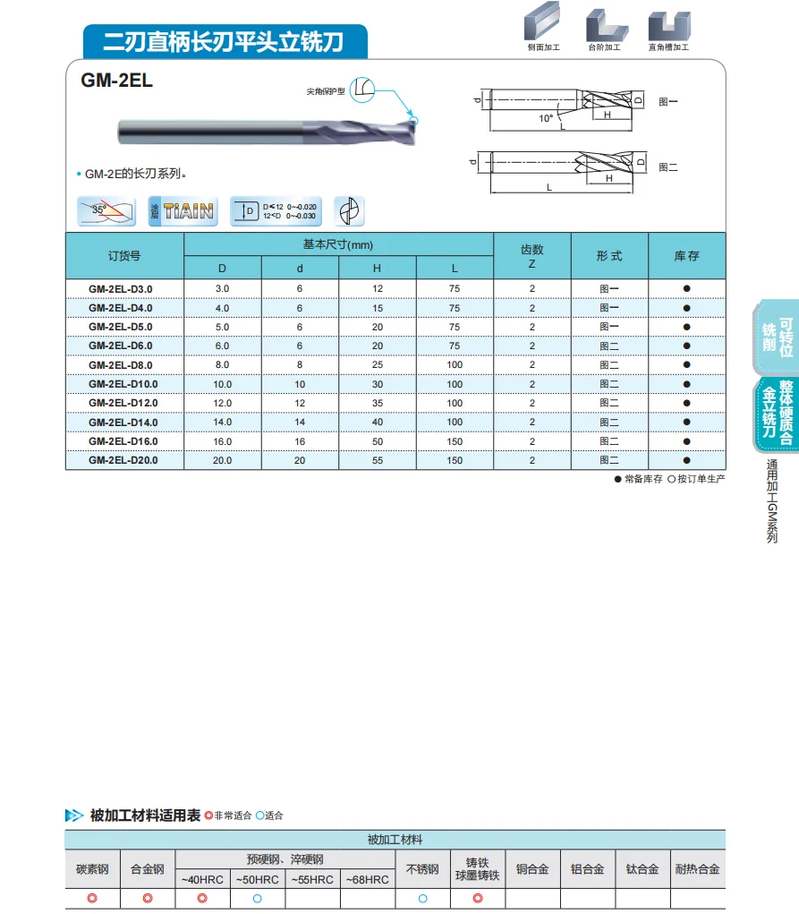 GM-2EL-D14.0 ZCC.CT GM-2EL Two blade long blade flat end milling cutter D14.0*14*40*100 2T Flat end mills 2 Flutes End mills