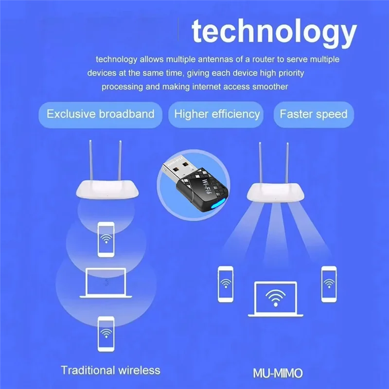 A42Z-AX900 USB Wifi 6 Bluetooth 5.4 Adapter 2In1 Dongle Dual Band 2.4G&5Ghz Network Wireless Receiver DRIVER FREE For W10/11