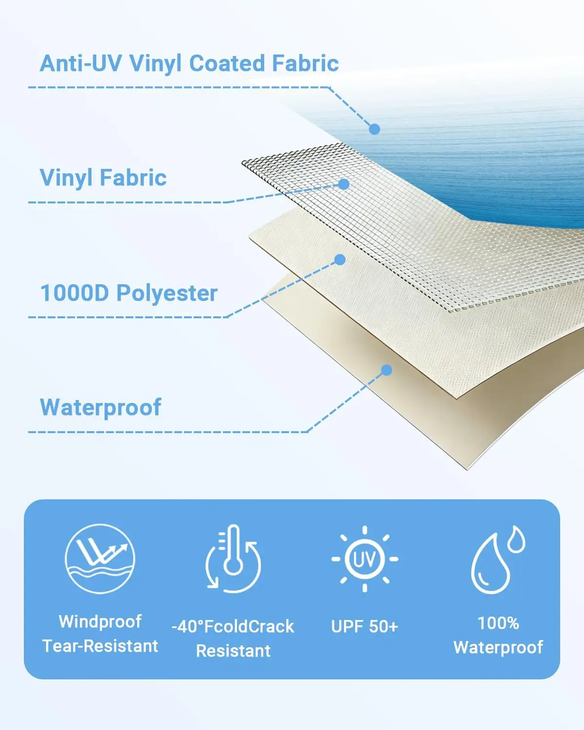 RV Awning Fabric Replacement Camper Awning Replacement for RV