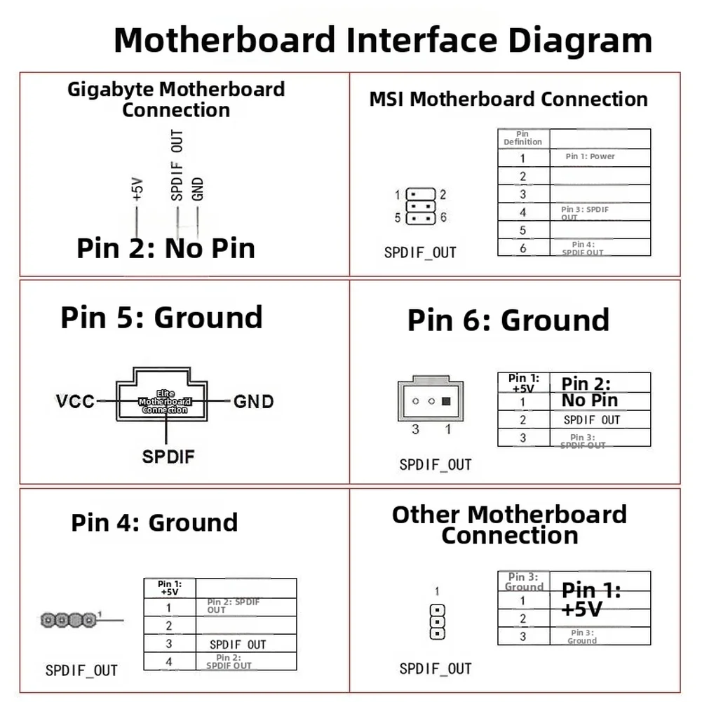 Motherboard AC3 Digital Audio Output Card SPDIF Optical Coaxial Support For DTS Digital 7 1 Anti Reverse Connection Design