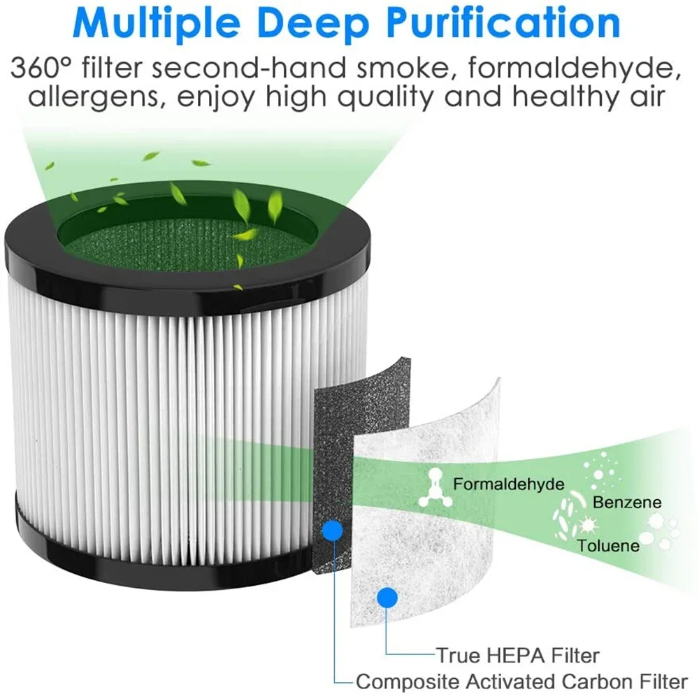 SY-701 Air Purifier Replacement Filter - H13 High-Efficiency Double-layer & Activated Carbon