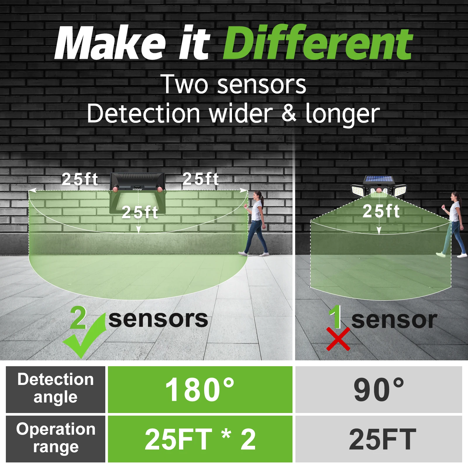 Рисунок 4 - Уличная настенная лампа на солнечной