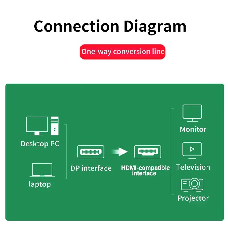 DisplayPort para HDMI-Compatível Video Audio Converter, Cabo Adaptador Display Port, DP para Laptop, Projetor, PC, TV, Monitor, PS3, 4K, 2K