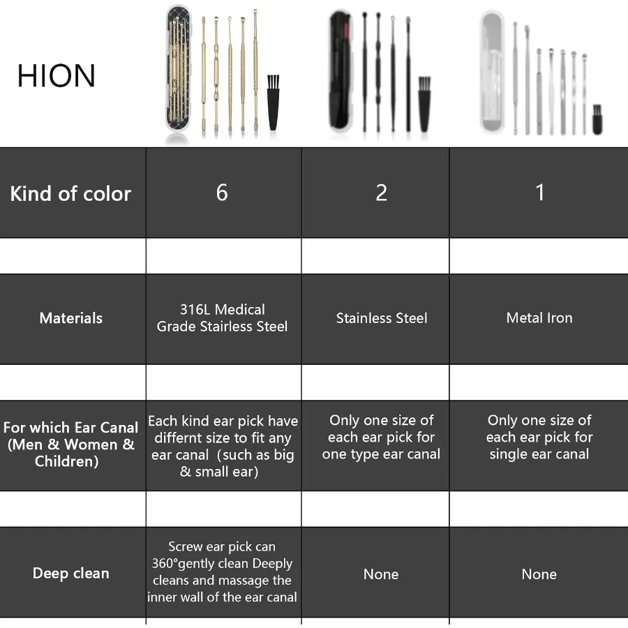 6 Pcs Extended Ear Wax Removal KitProfessional Double-Headed Ear Pick Earwax Removal Tools 316L Stainless Steel Ear Cleaner Cur