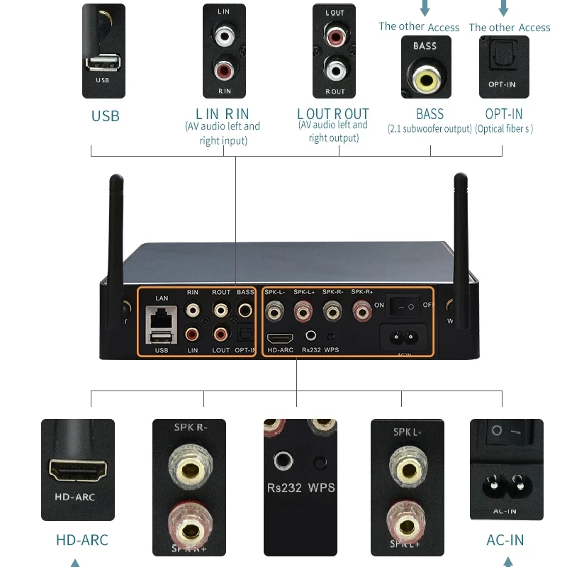 WA80 60W * 2 ESS9023 Wifi En Bluetooth Hifi Stereo Klasse D Digitale Multiroom Versterker Met Spotify Airplay Equalizer gratis App