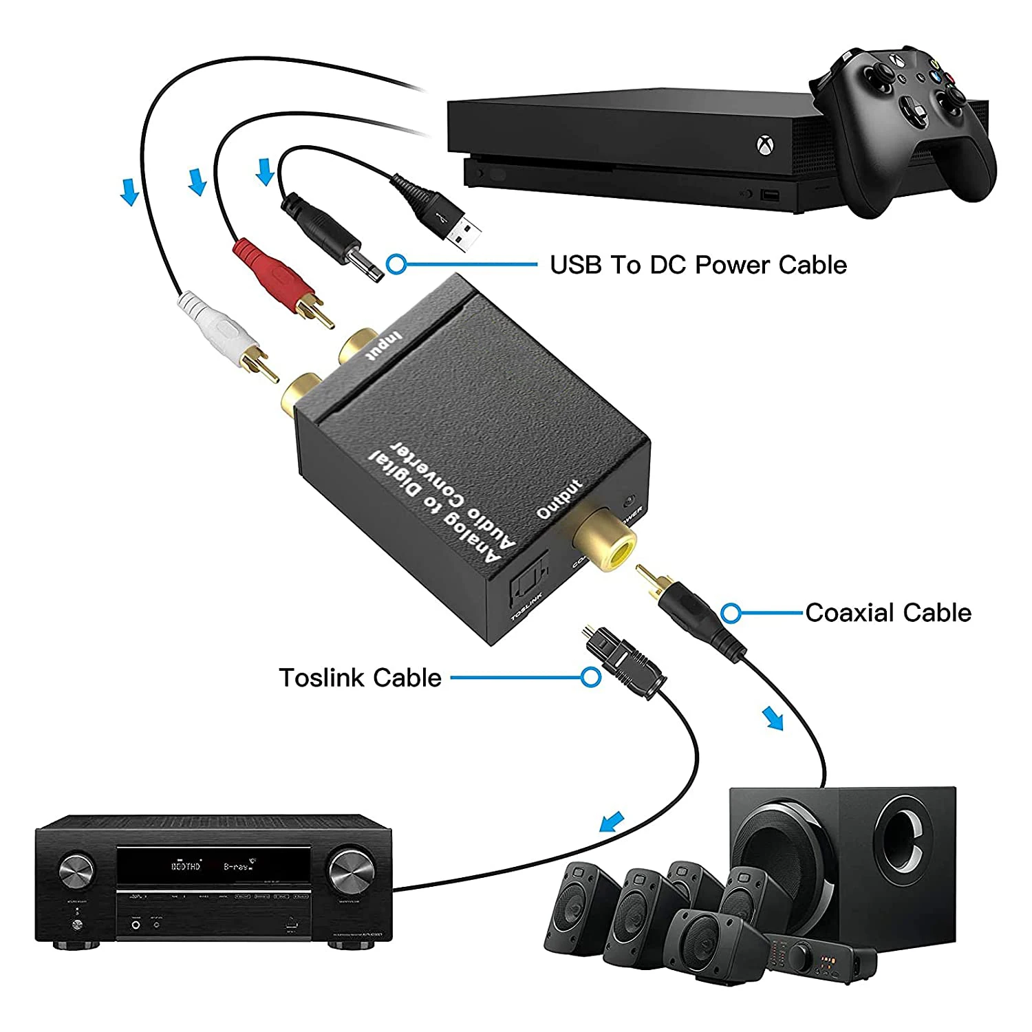 Digital Optical Coax RCA(R/L) Output Digital Audio To 5.1 Coaxial  Toslink Digital Signals To Analog RCA Audio Converter Adapter