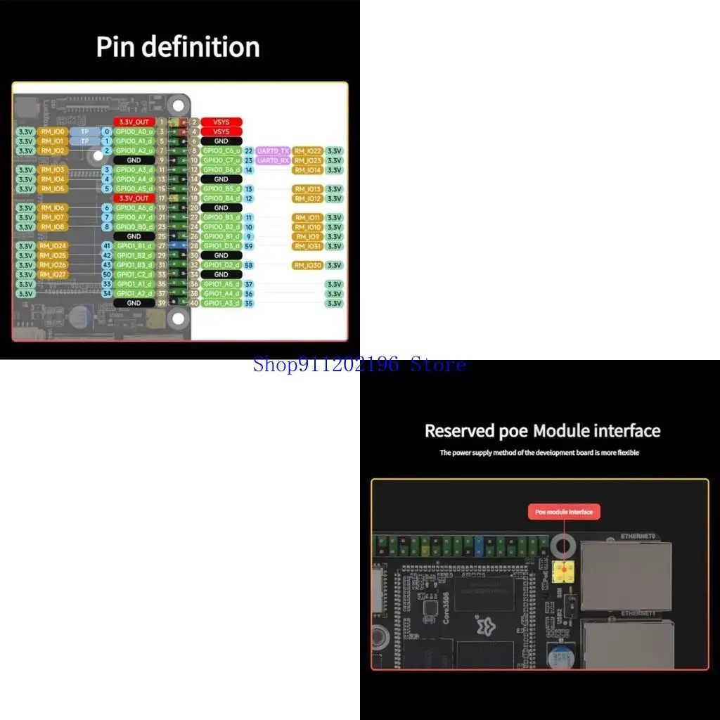 

P82A Programmable Microcontroller Module 3506 Chipset Flexible Storage Option for Lyra Core3506 Module Structure
