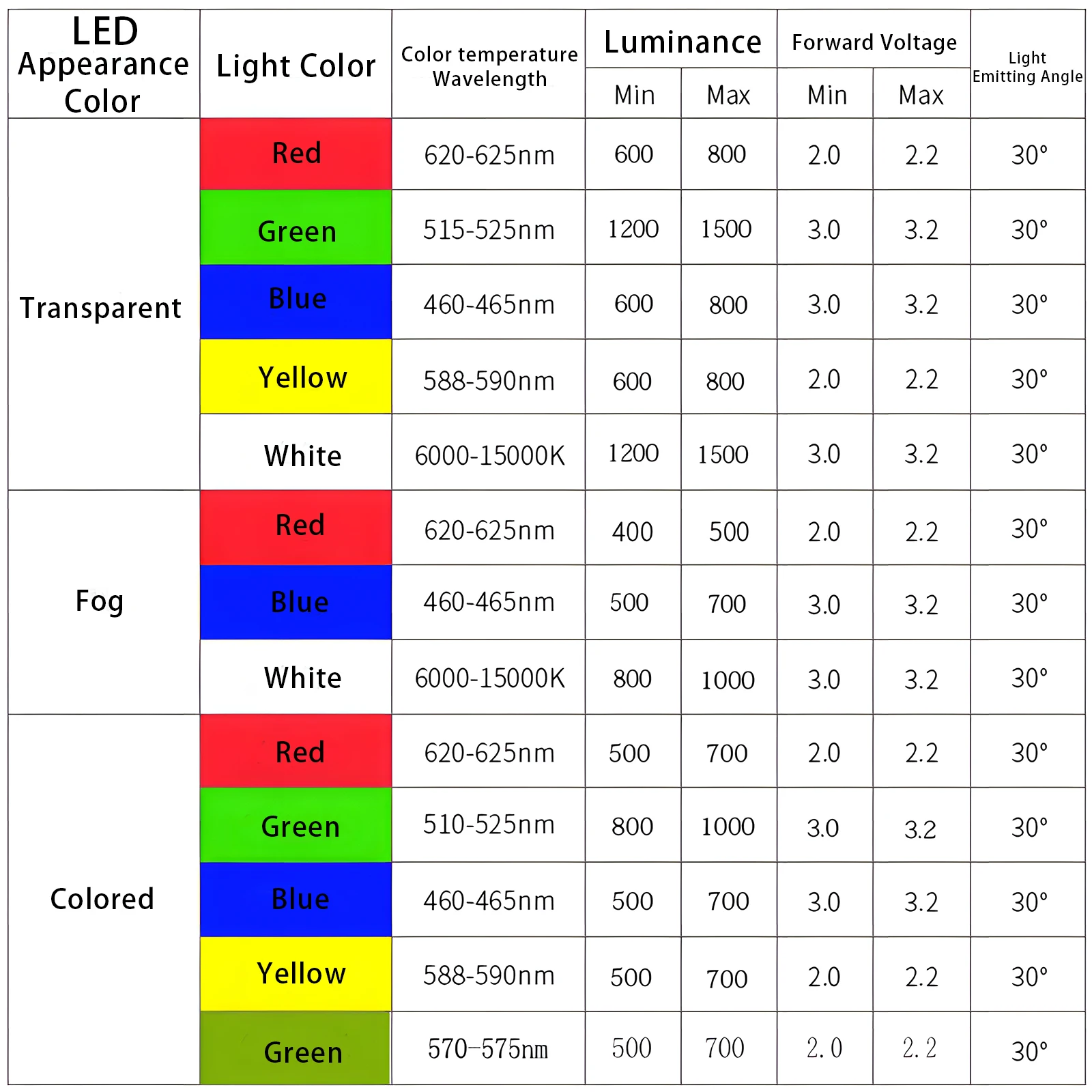 100pcs 2X5X7mm/2X3X4mm Square LED 257/234 White Red Yellow Green Blue Light Emitting Diode Multipurpose Electronic Lamp DIY Kit