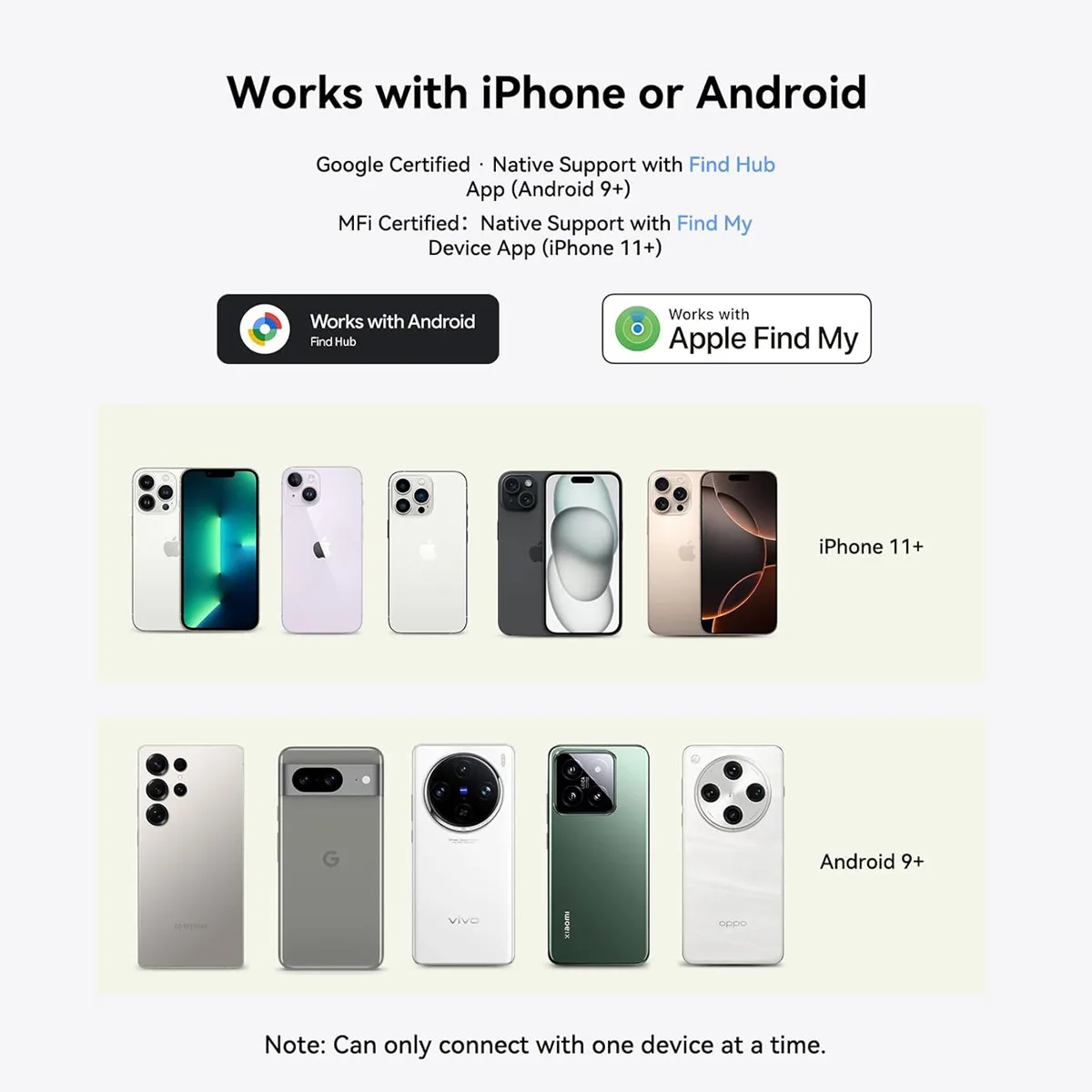 Air Tag per Android o iOS Dual System Bluetooth Tracker Smart Tag Funziona con Trova il mio o Google Trova l'APP Hub Localizzatore di oggetti