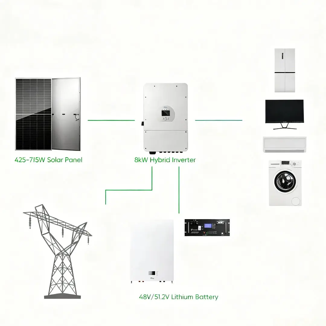 LuminovaSolar Deye All One Solar Power System 8kW IP65 LiFePO4 Battery Complete Solar Panel Energy Storage Kit Home Appliances