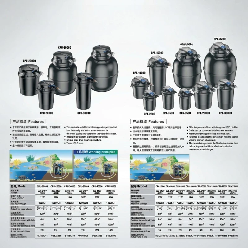 CPU-75000T Garden Filter System Plastic Bio Press Canister Filter for GARDEN KOI Pond
