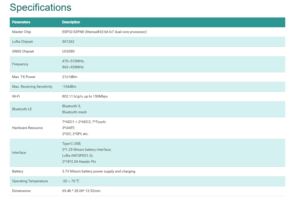 Комплект разработки беспроводного трекера LoRa + GNSS Wi-Fi + BT ESP32-S3 SX1262 LoRa UC6580 GNSS-приемник для Arduino Meshtastic IoT LoRaWAN