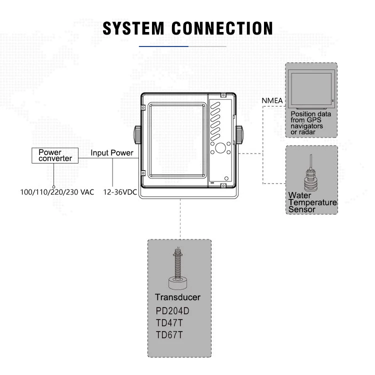 Transducteur électronique marin OVA, 1500W, détecteur de poisson, Chine, macar, détecteurs de poisson à vendre