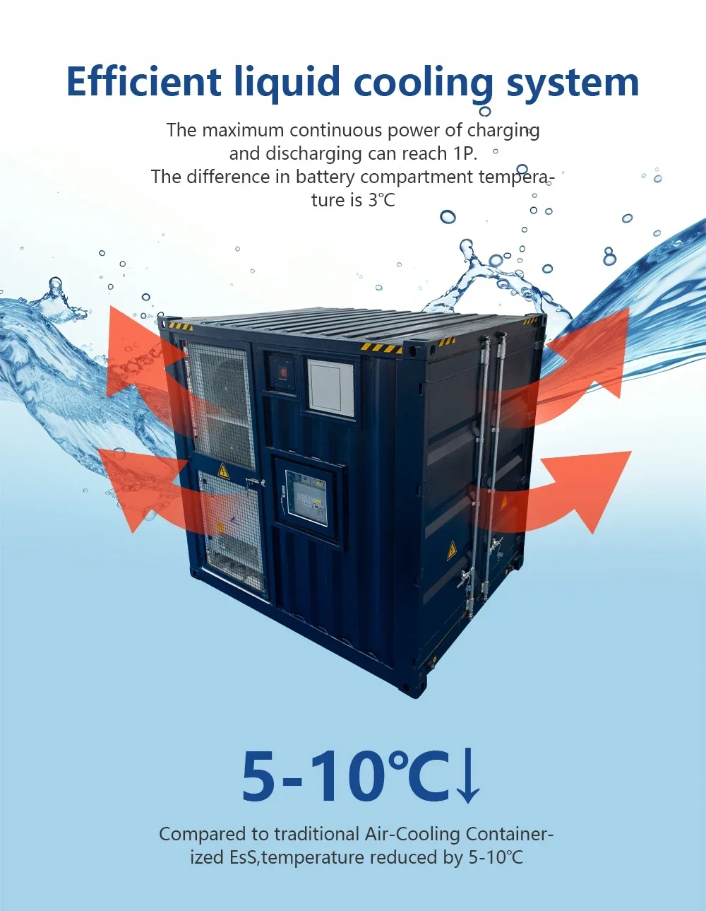 430kWh 437.5KW 1C Armazenamento de energia externa de alta potência Bateria de lítio híbrida Sistema de energia solar OEM 500KWh 1MW na rede ESS