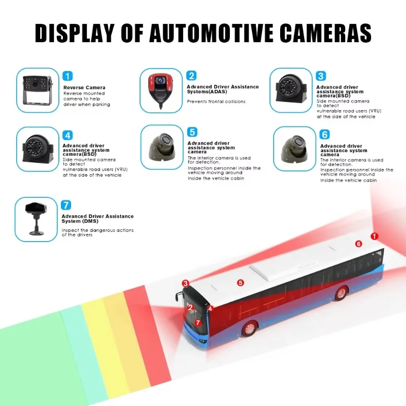 4K 1080P 8 Channel 4Ch Mdvr 360 Car Tractor Android Dash Cam Front Rear View Mirror 4G Gps Wifi Adas