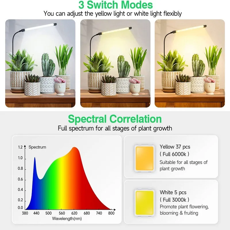 Lampe LED plug-in pour la croissance des plantes, lumière de remplissage complète, prise succulente, plaque d'aquarium