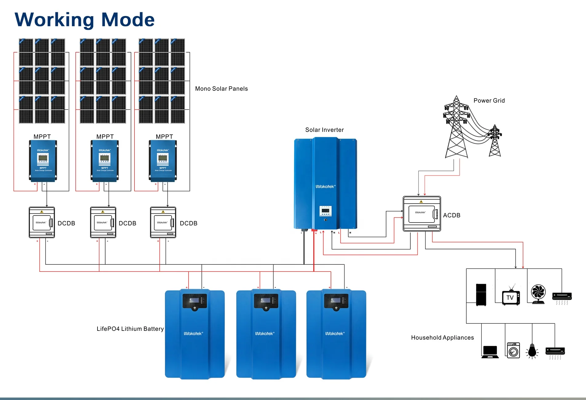 WAKATEK Easy Install 420W/42V*36 PCS Solar Panel Residential 40KWH Solar Power System