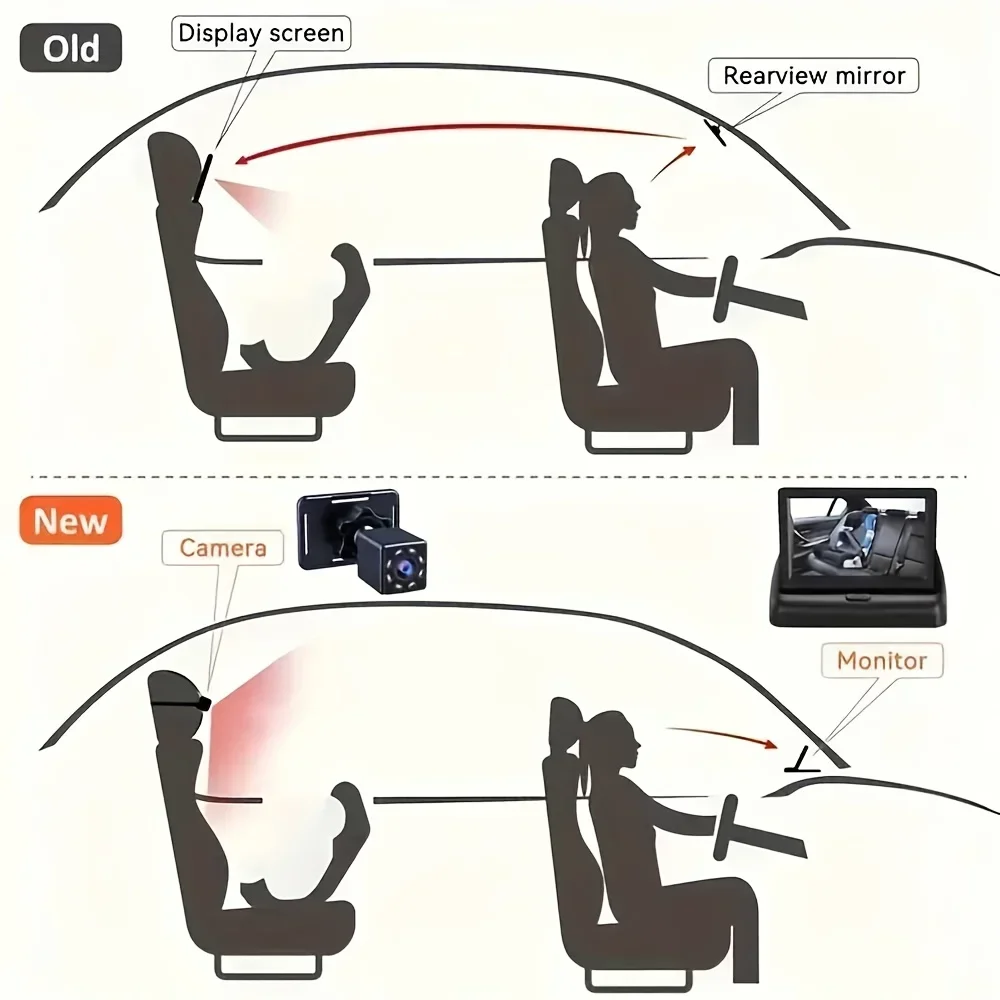 QueenDer 4.3" Kamera Keamanan Kursi Mobil Lipat - Monitor Cermin dengan Penglihatan Malam, Rotasi Belakang & Plug-and-Play