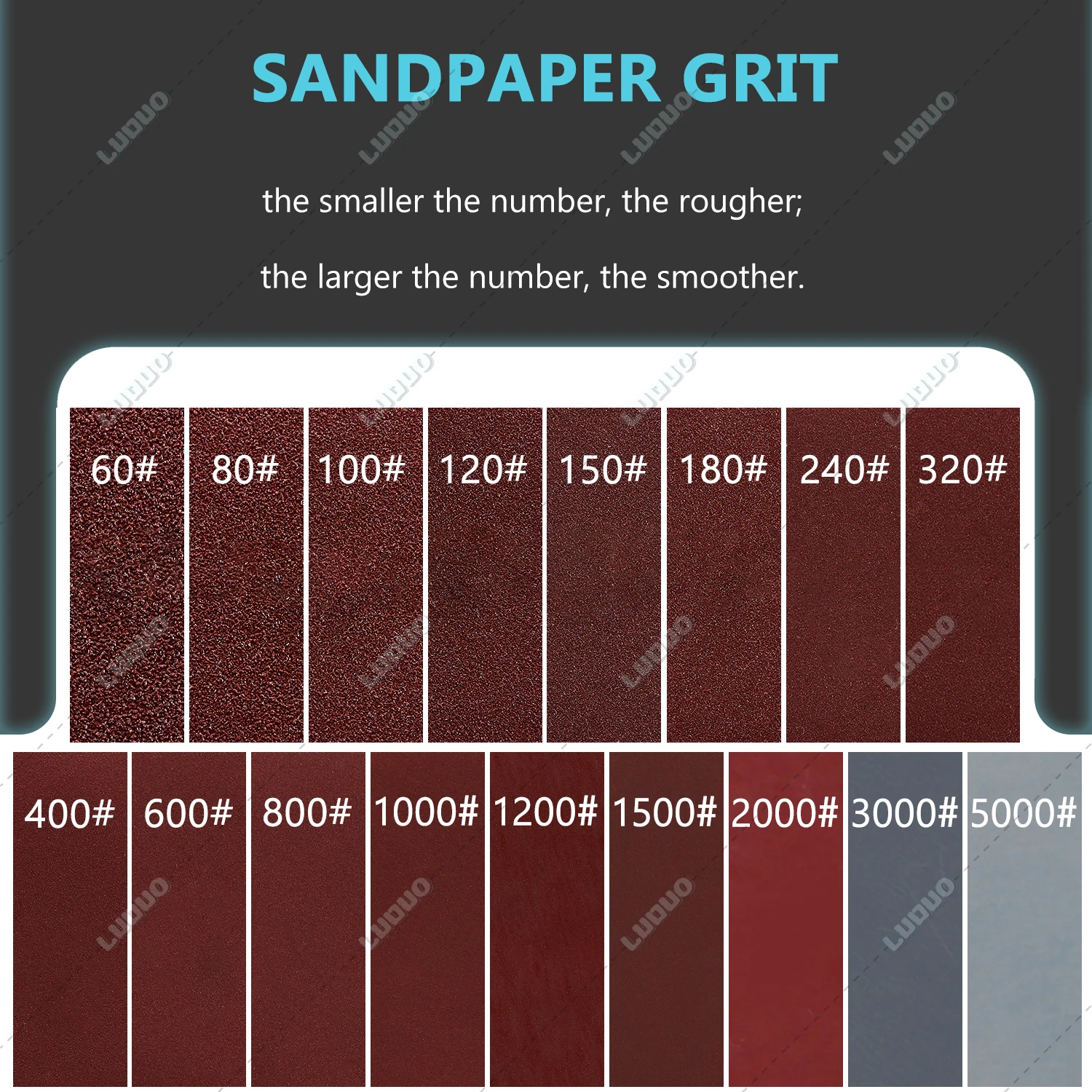 Grit 60-5000 Round Sandpaper Disk Abrasive Polish Pad Plate Sanding Paper Sheet For Headlight Polishing Kit Discs 2 3 4 5 6 Inch