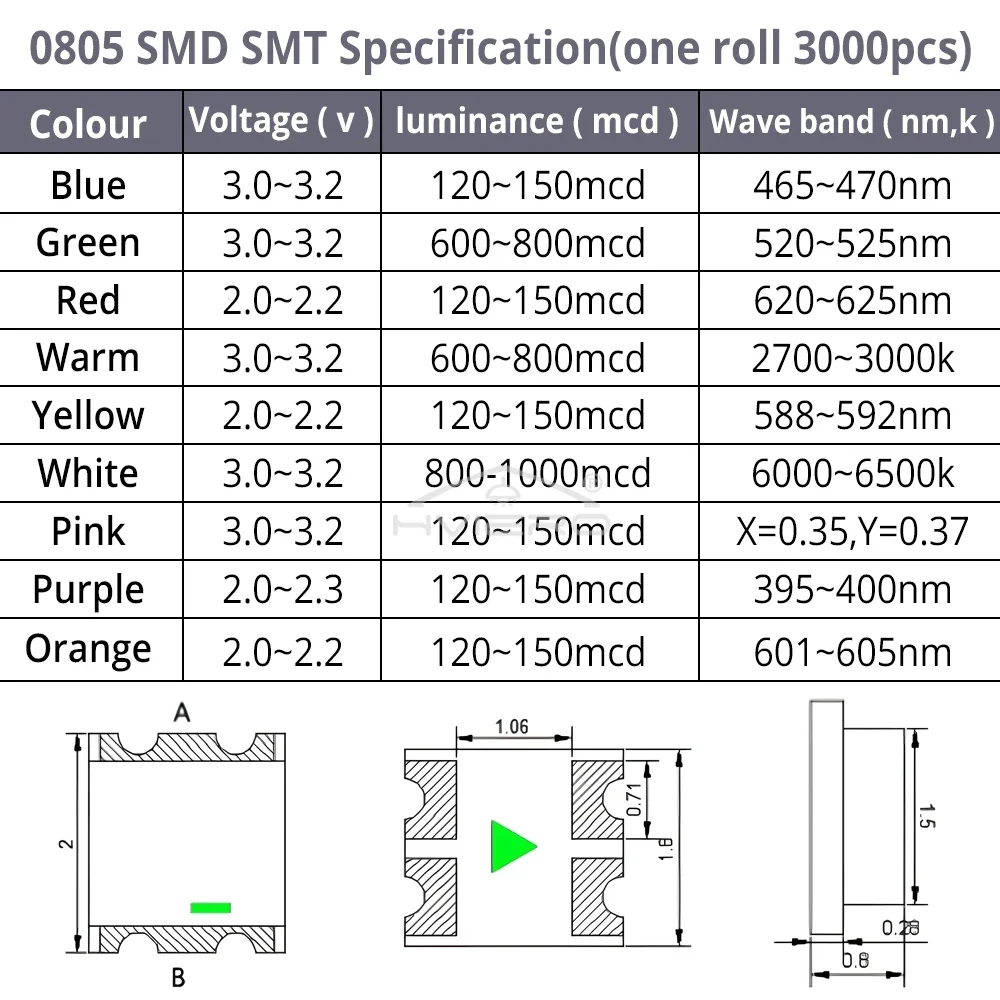 1000 Stück 0805 SMD LED-Chips 2,0–3,0 V, superhelle Lampe, Highlight-Licht, weiß, rot, grün, blau, gelb, emittierende Dioden-Patch-Beleuchtung