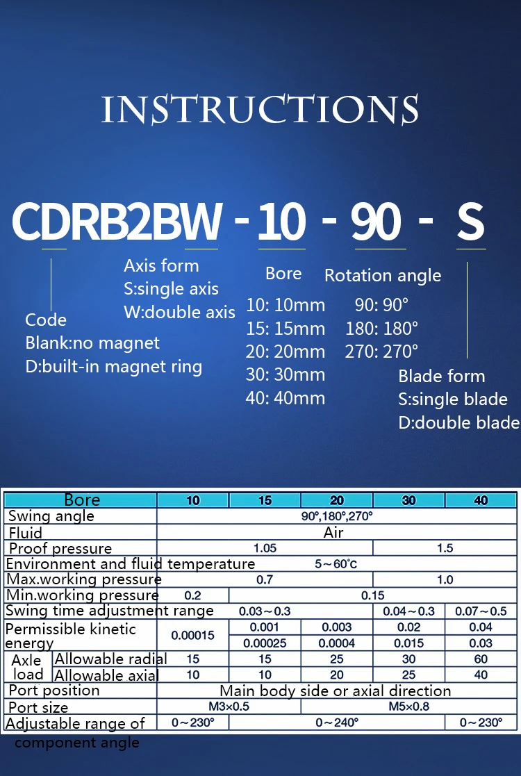 CRB2BW Winkelverstell- und Automatikschaltereinheit für Flügeltyp-Rotationsantrieb – Detail 1